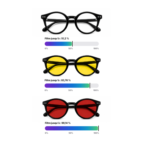 Clear Lens